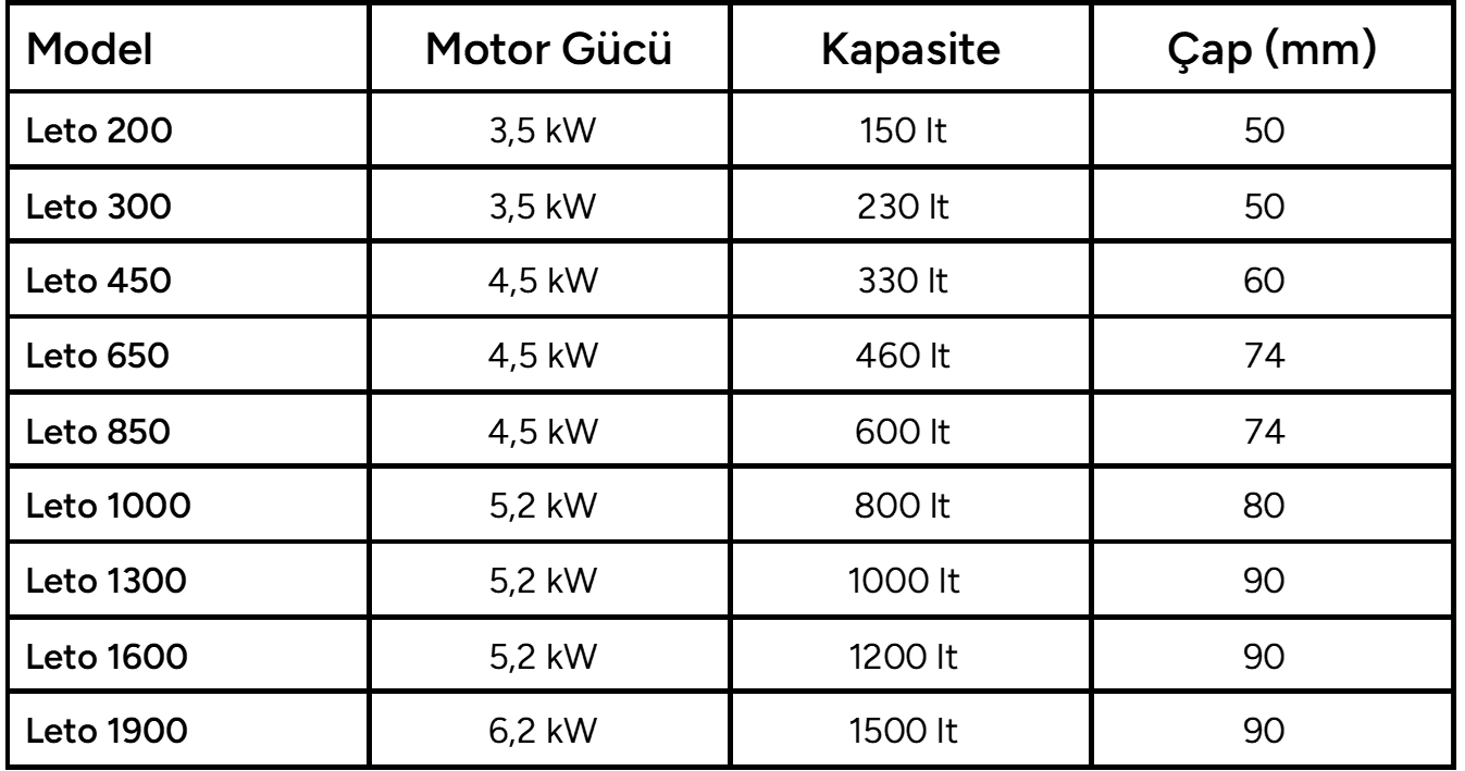 BSTM
