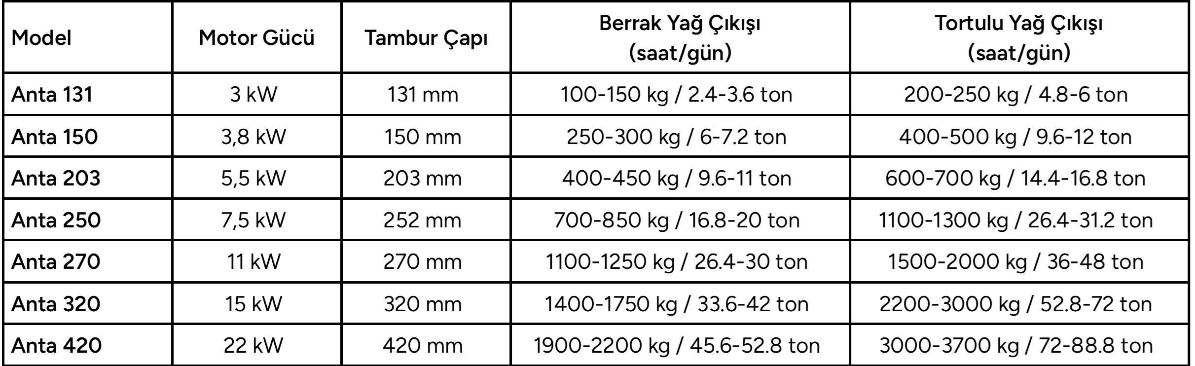 BSTM