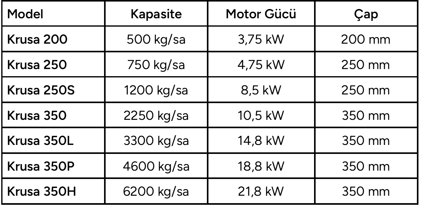 BSTM