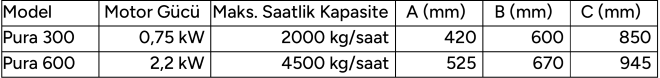 BSTM