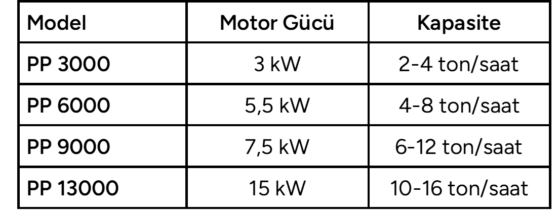 BSTM